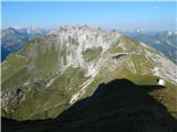 Zehnerkarspitze